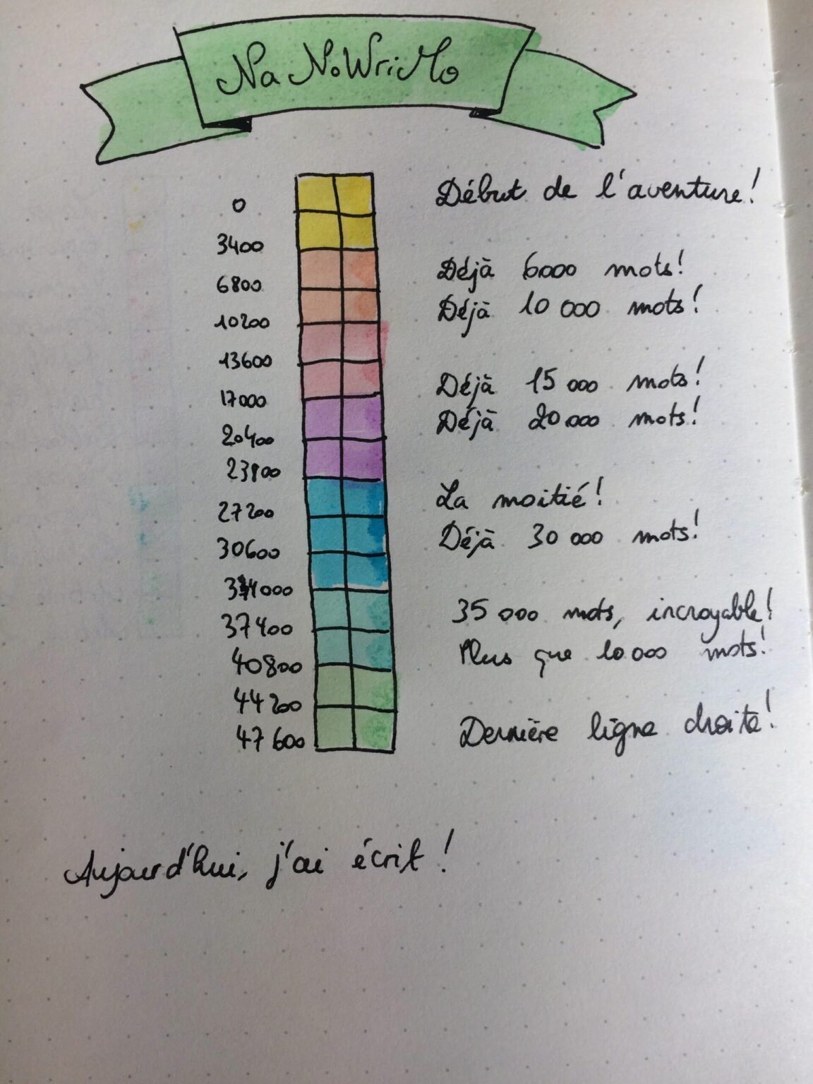 Ecrire un roman Quel nombre de mots